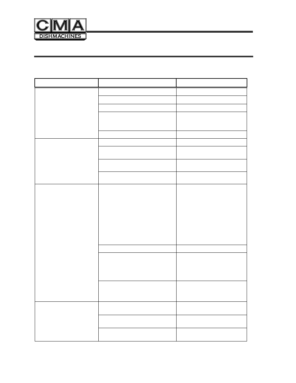 Maintenance, Troubleshooting, Roubleshooting | CMA Dishmachines MODEL GL-C User Manual | Page 9 / 11