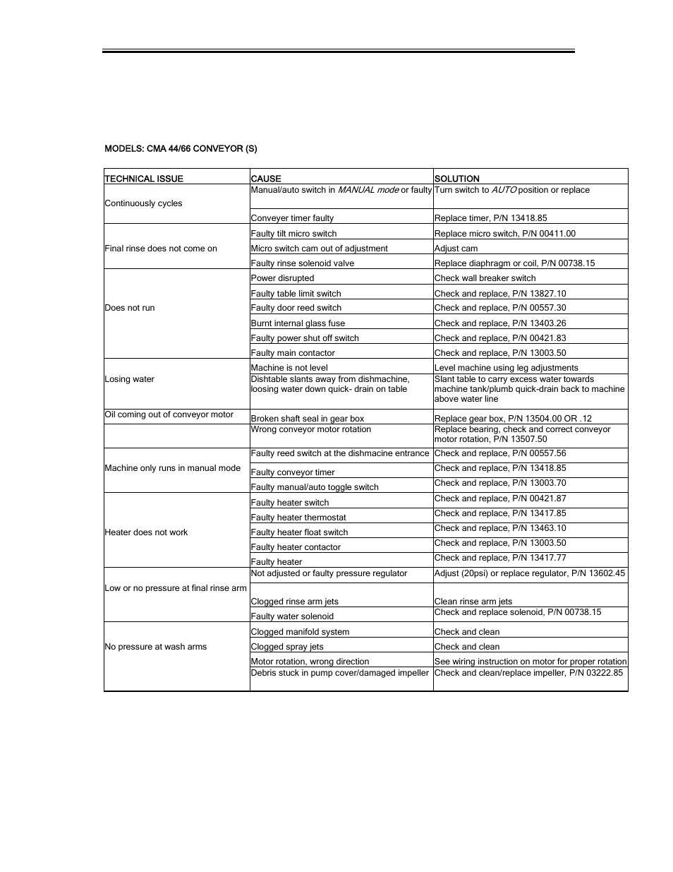 Quick service guide, Operation 3.4. quick service guide | CMA Dishmachines CMA-66 User Manual | Page 22 / 26