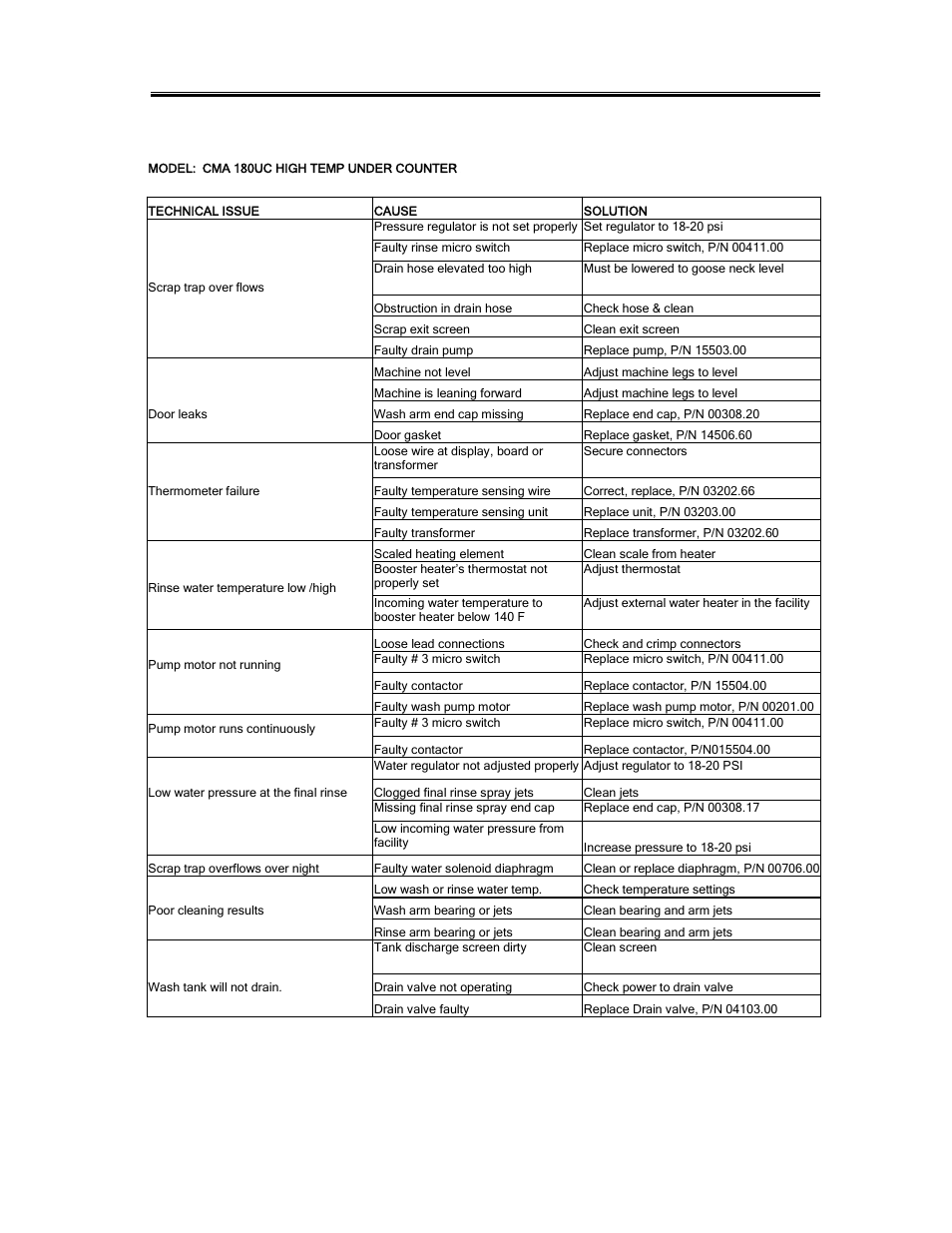 Quick service guide, Uick service guide, Operation 3.5. quick service guide | CMA Dishmachines CMA-180UC User Manual | Page 15 / 25