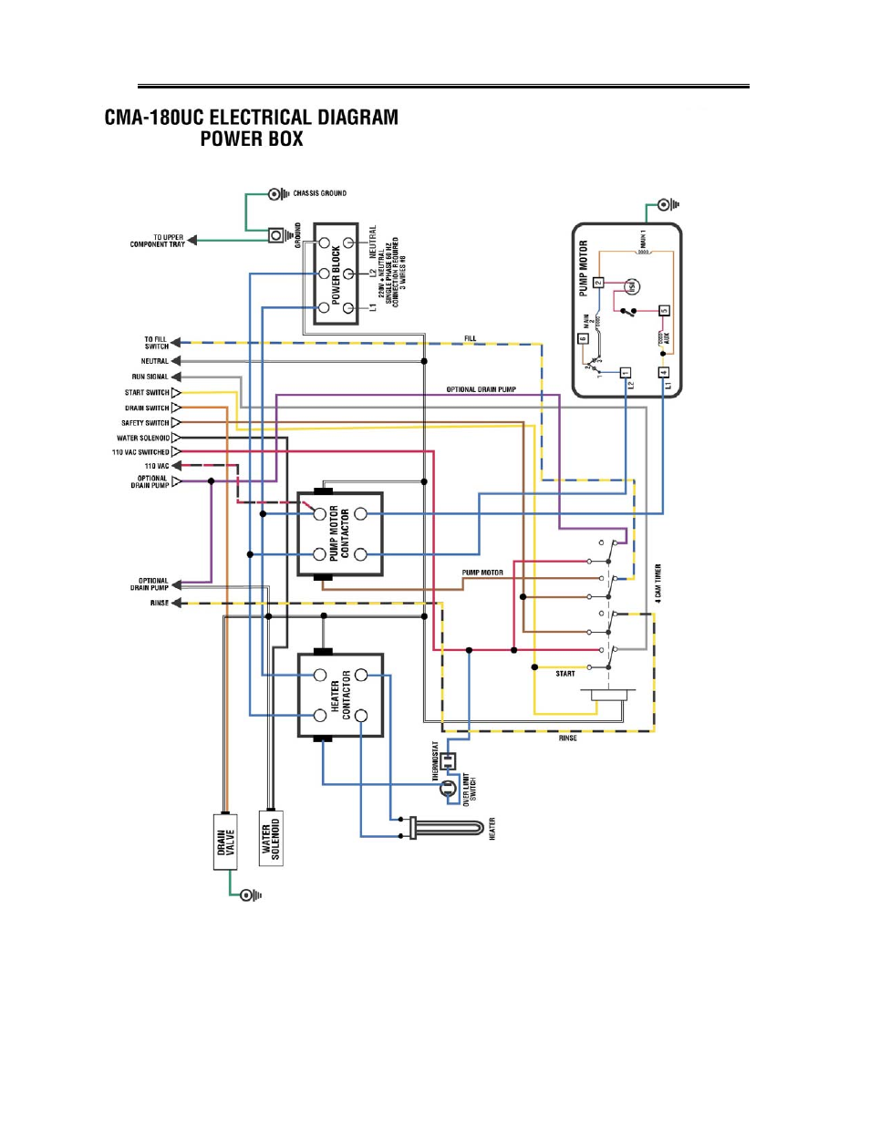 Electrical diagram | CMA Dishmachines CMA-180UC User Manual | Page 25 / 25