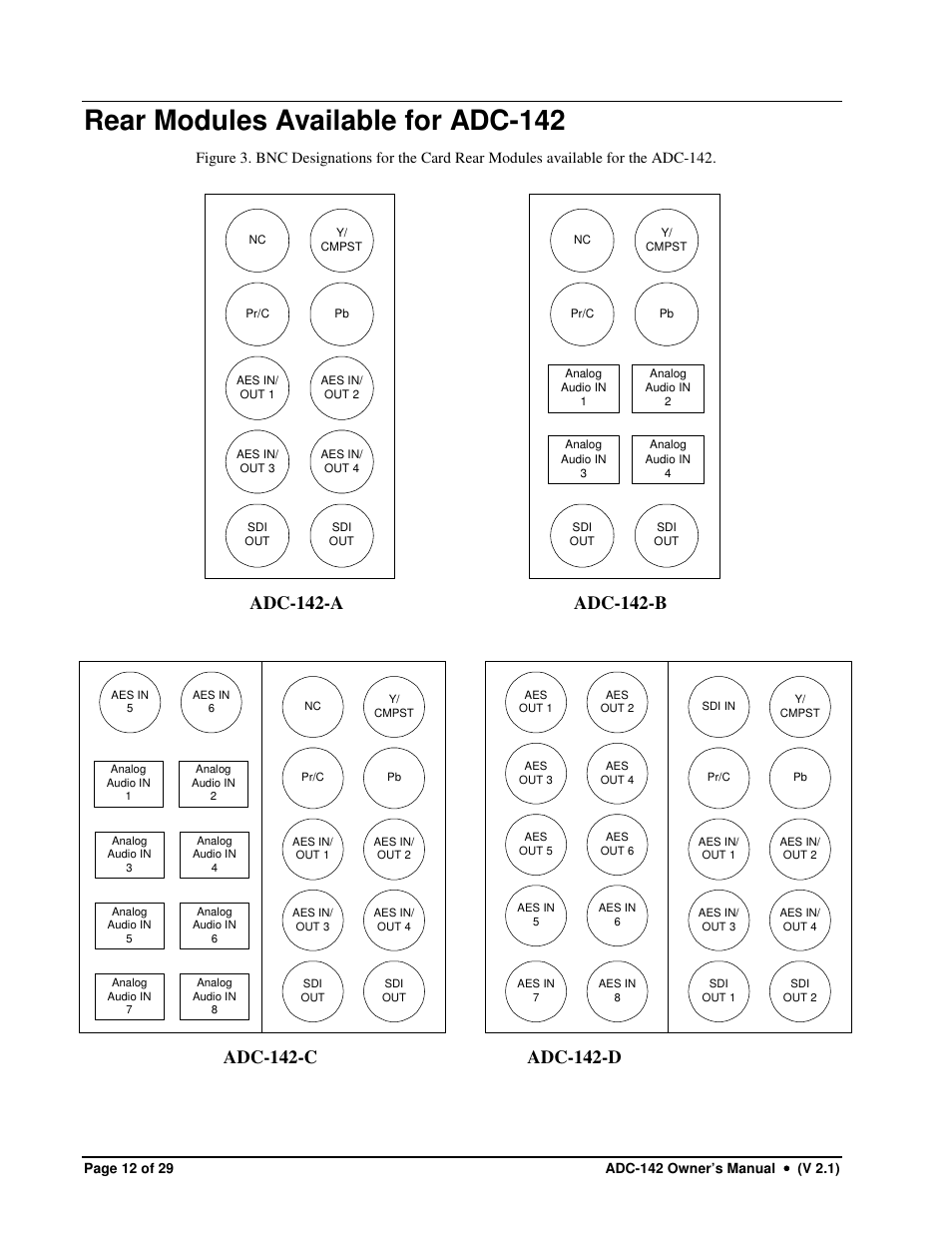 Rear modules available for adc-142, Text | Sierra Video ADC-142 User Manual | Page 12 / 29