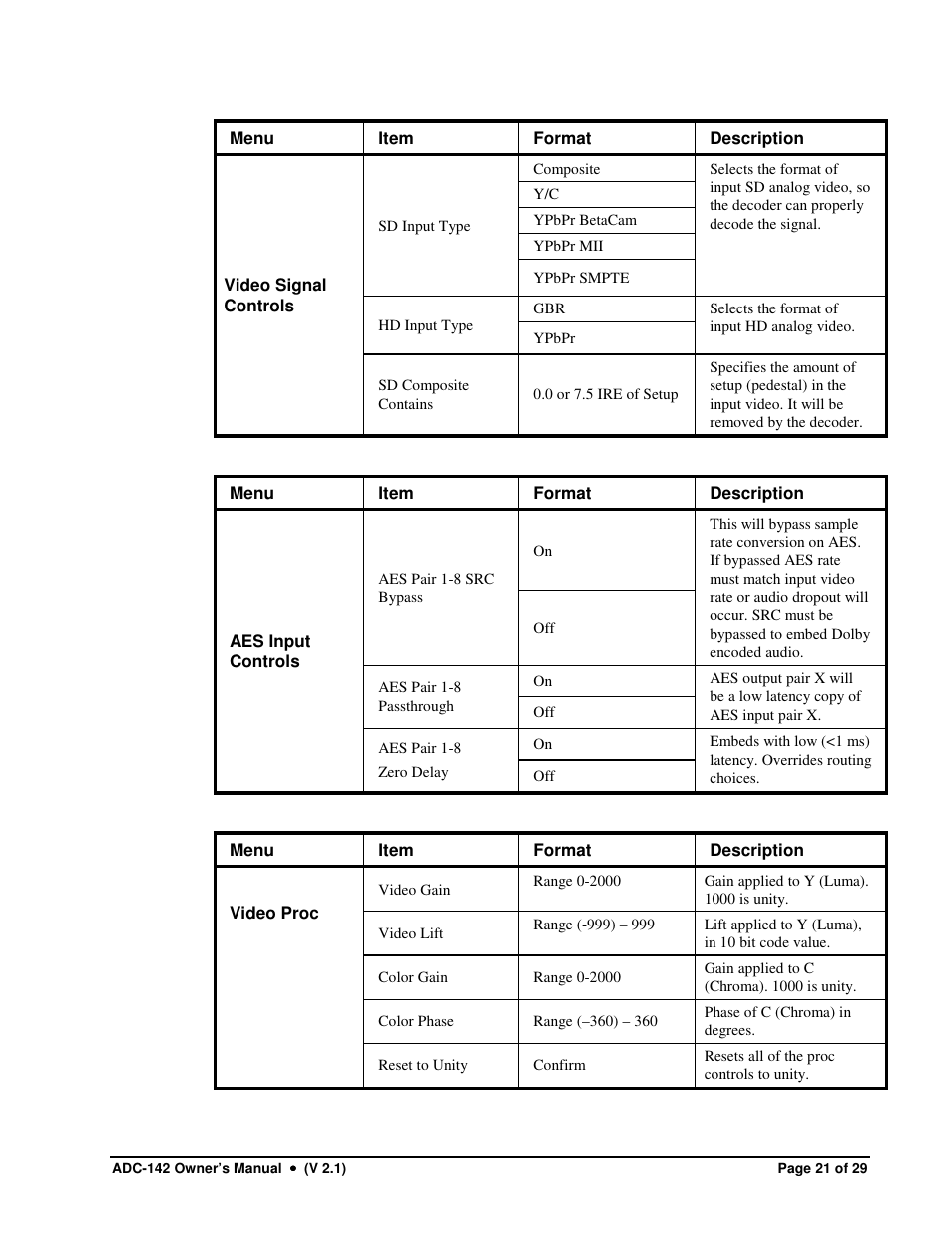 Sierra Video ADC-142 User Manual | Page 21 / 29
