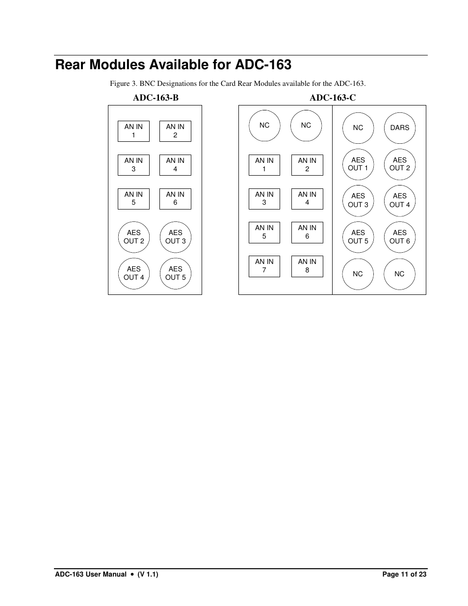 Rear modules available for adc-163 | Sierra Video ADC-163 User Manual | Page 11 / 23