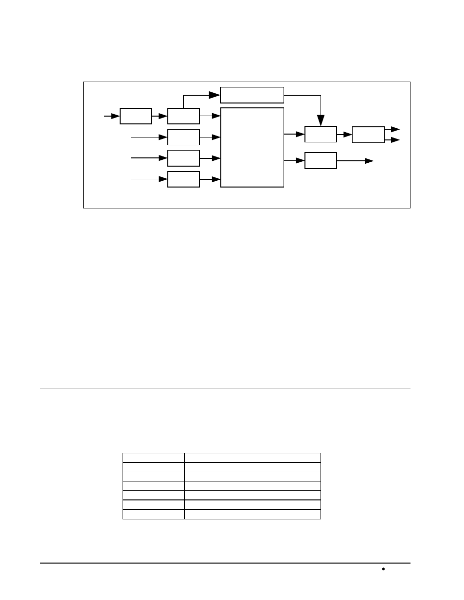 Supported audio and video formats, Input and output video, Frame rate | Raster structure, Cdi-9323 block diagram | Sierra Video EMD-218 User Manual | Page 8 / 29