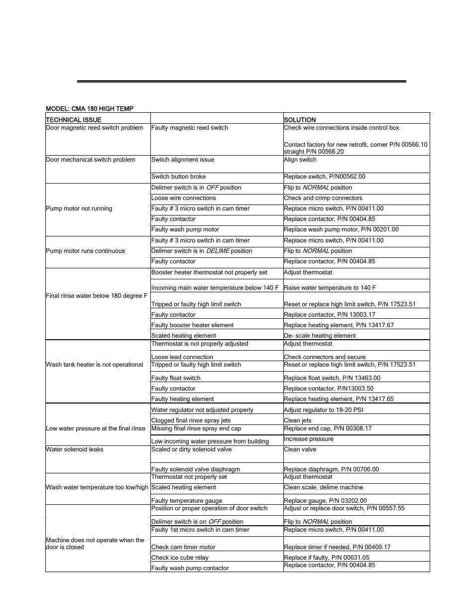 Quick service guide | CMA Dishmachines REV 2.05 CMA-180 User Manual | Page 15 / 19