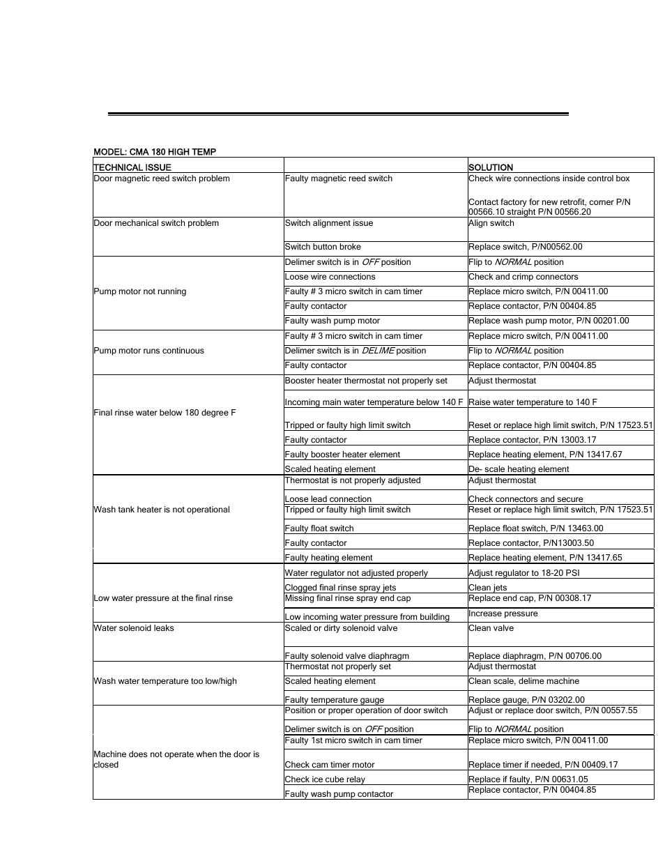 Quick service guide | CMA Dishmachines CMA-180 User Manual | Page 15 / 19