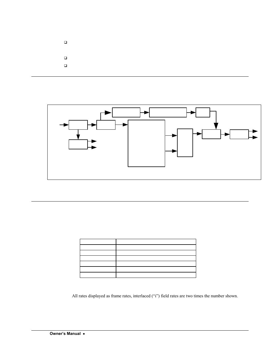 Functional block diagram, Supported audio and video formats, Input and output video | Udc-162 block diagram | Sierra Video UDC-162 User Manual | Page 7 / 32