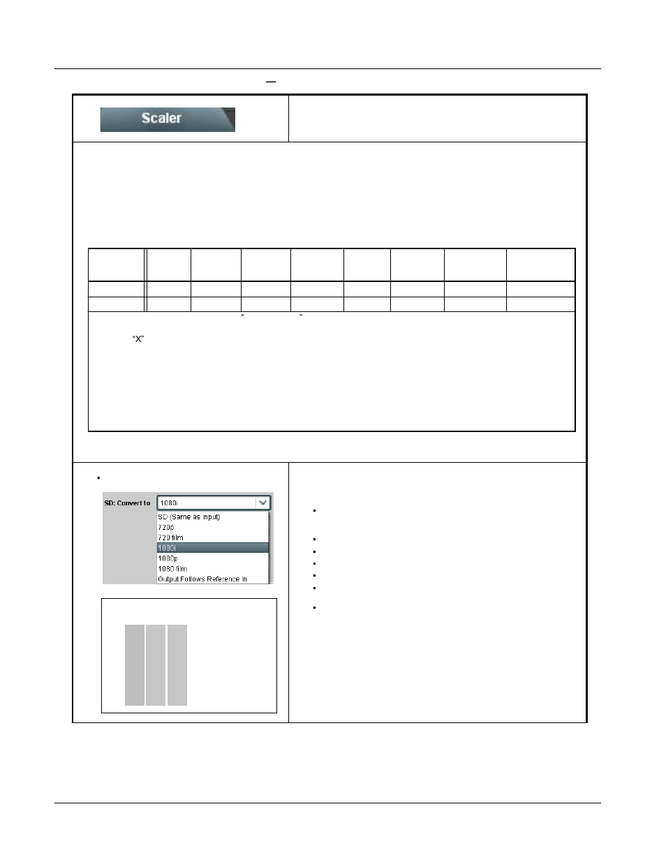 Upc-166 function submenu list and descriptions, Scaler video format conversions | Sierra Video UPC-166 User Manual | Page 68 / 123