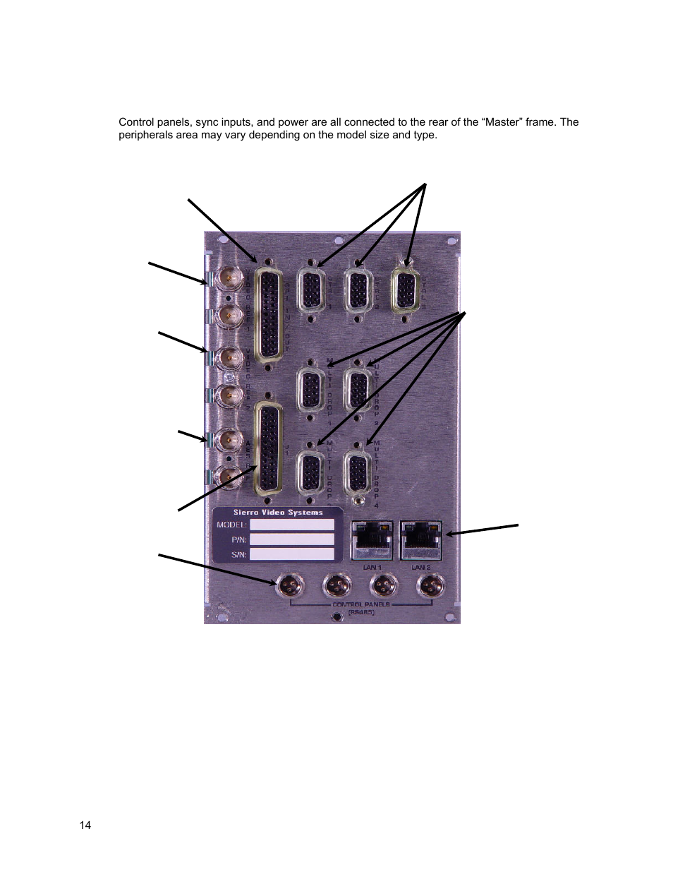Connecting peripherals, Master frame rear panel | Sierra Video Ponderosa 3G Series Routing Switcher User Manual | Page 20 / 104