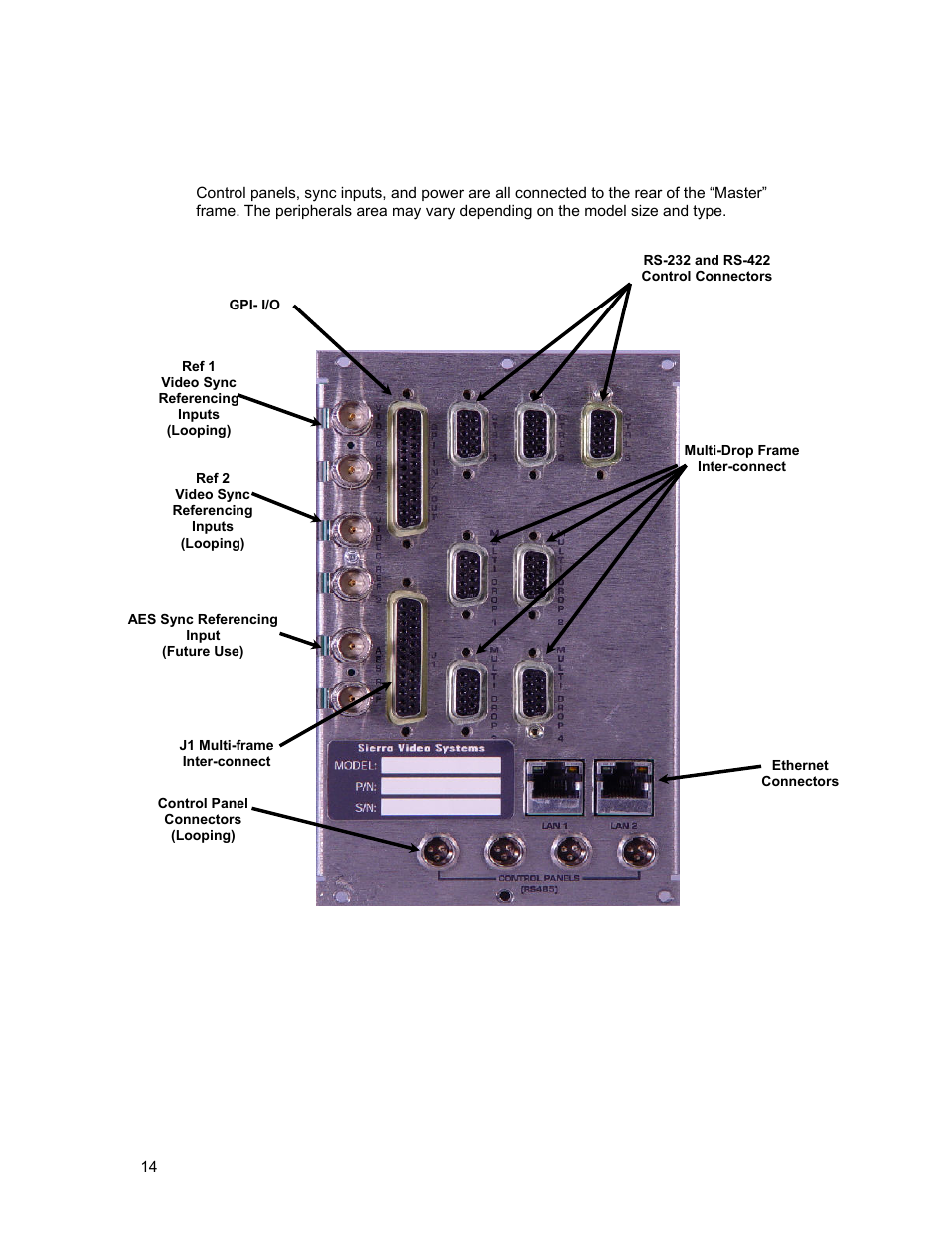 Connecting peripherals, Master frame rear panel | Sierra Video Ponderosa 3G Series Routing Switcher Family with MediaNav User Manual | Page 20 / 128