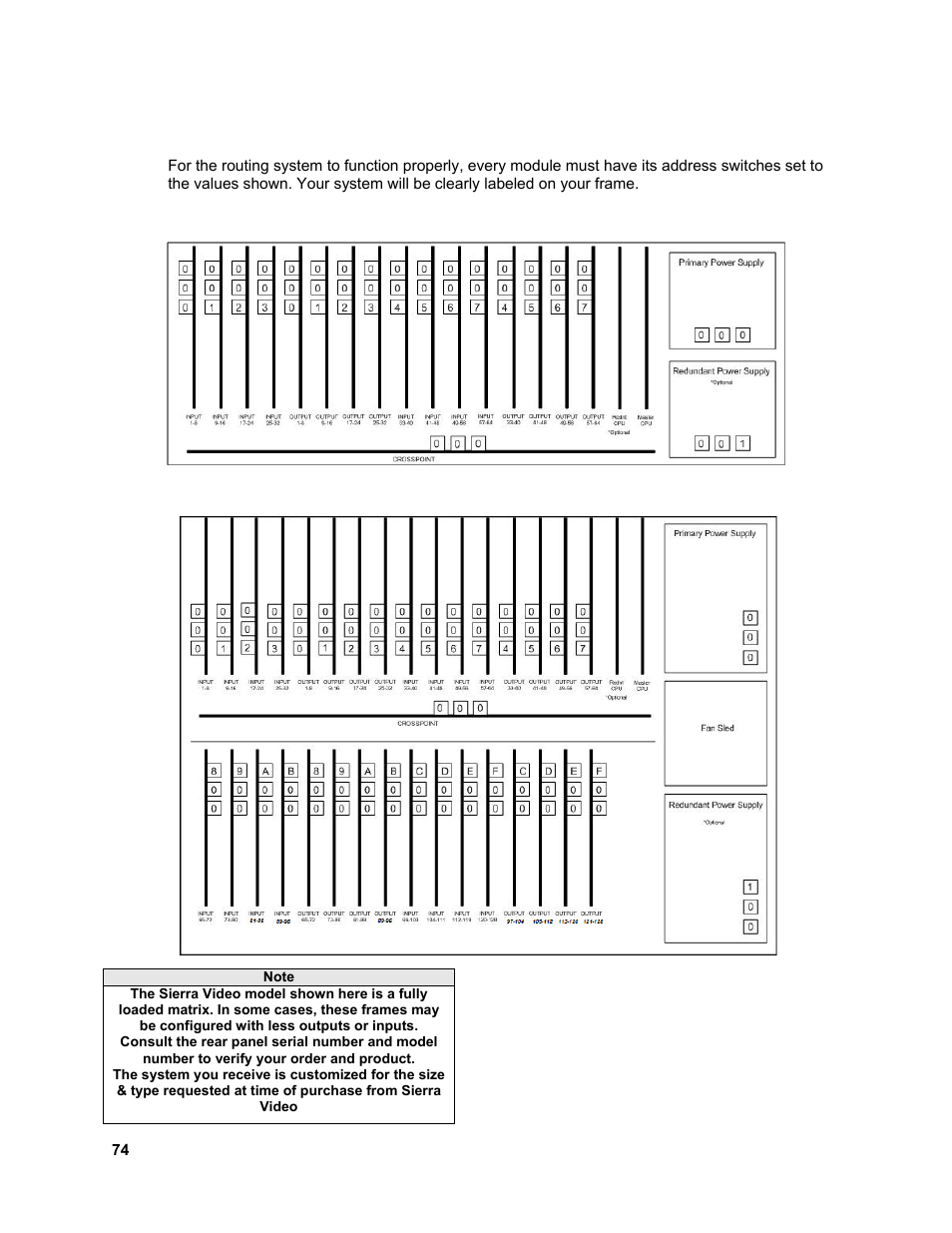 Module layout | Sierra Video Ponderosa 3G Series Routing Switcher Family with MediaNav User Manual | Page 80 / 128