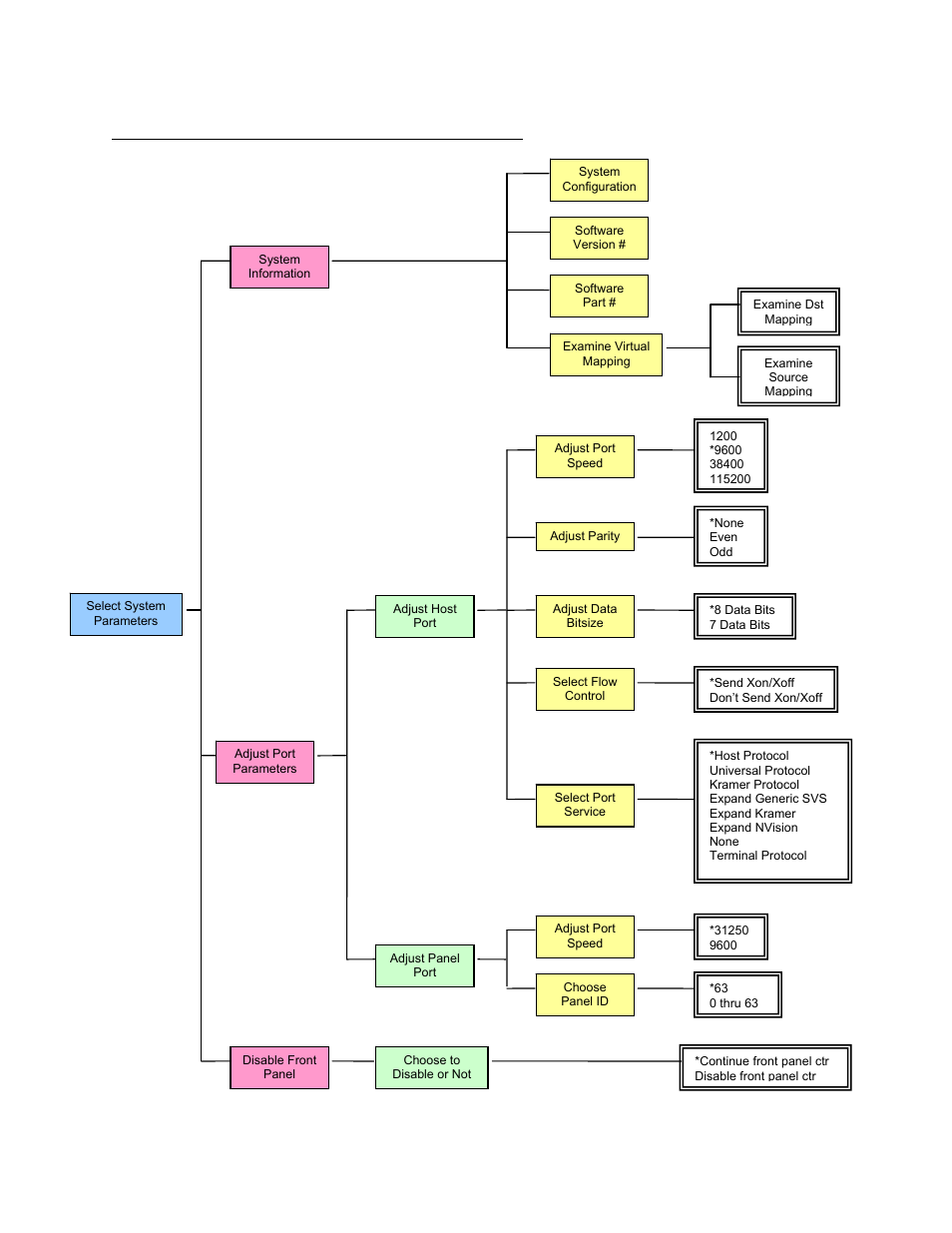 Select system parameters” menu | Sierra Video Pro XL Series 8 User Manual | Page 33 / 72