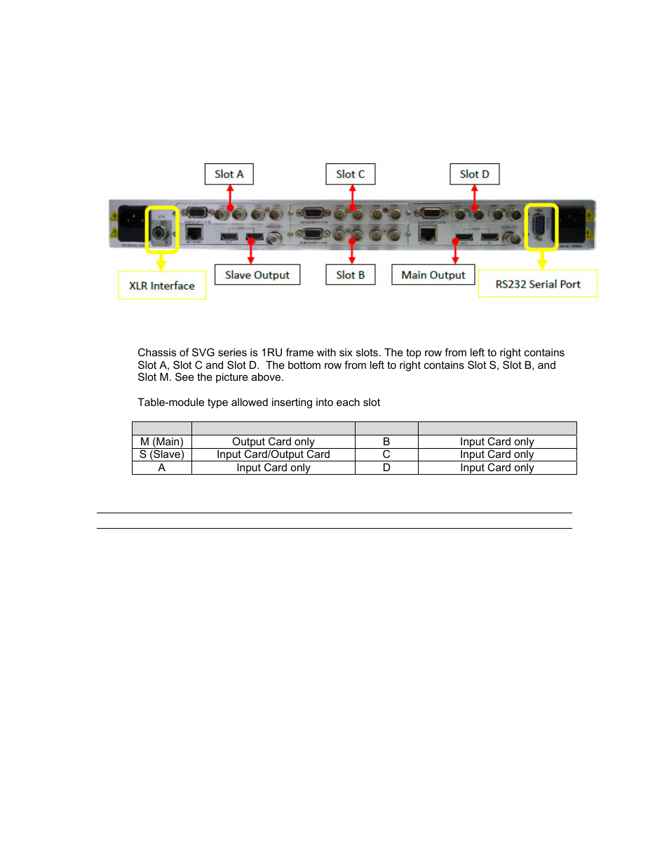 Input/ output rear panel, Overview | Sierra Video SVG Multi-Viewer User Manual | Page 17 / 84