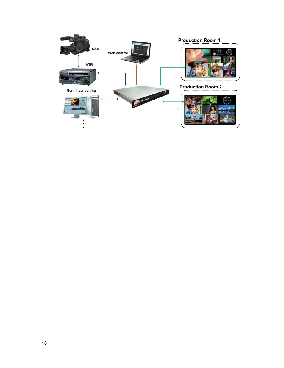 Sierra Video SVG Multi-Viewer User Manual | Page 28 / 84