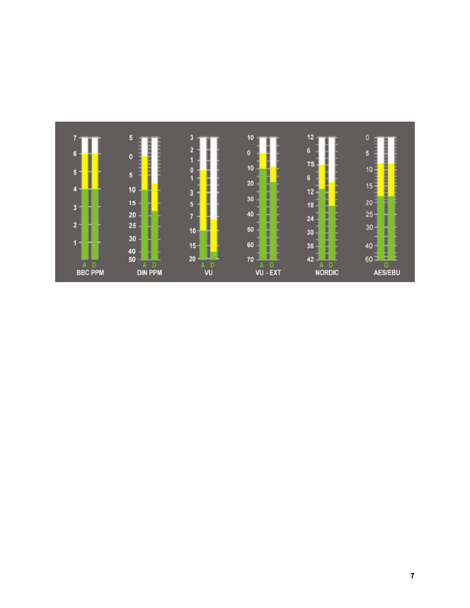 Bargraph scales | Sierra Video View MADI-XX User Manual | Page 13 / 54