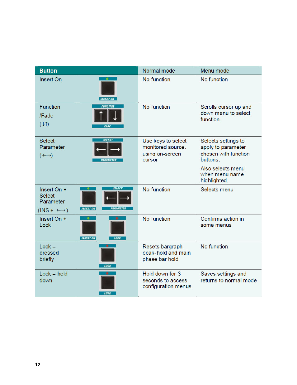 Control button summary | Sierra Video View MADI-XX User Manual | Page 18 / 54