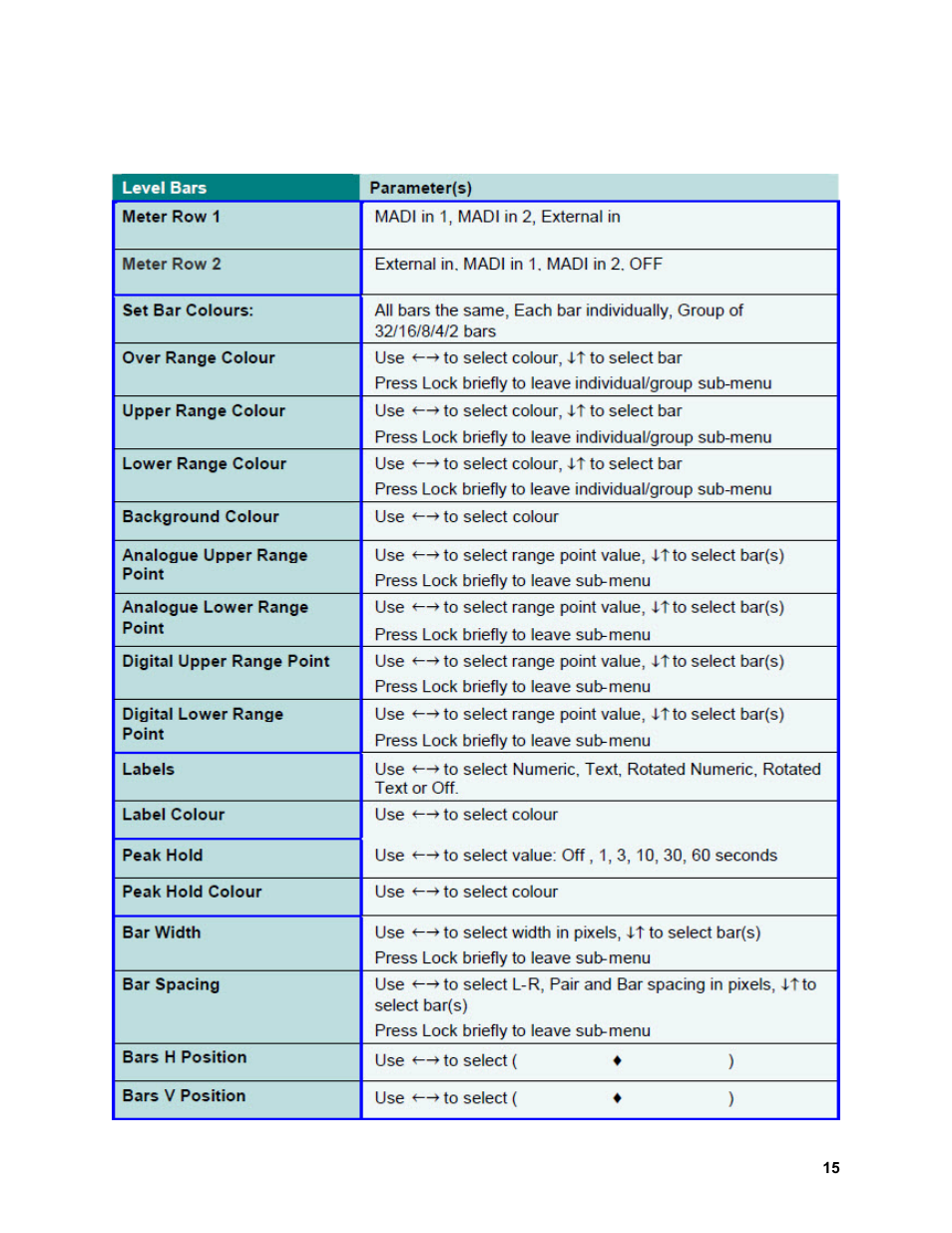 Level bars – bar and label settings | Sierra Video View MADI-XX User Manual | Page 21 / 54