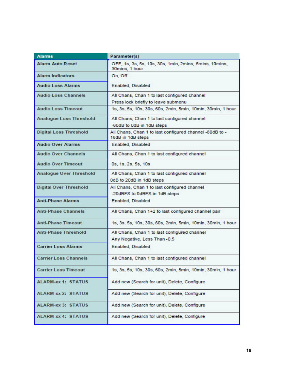 Alarms configuration | Sierra Video View MADI-XX User Manual | Page 25 / 54