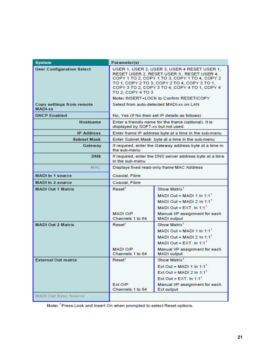 Sierra Video View MADI-XX User Manual | Page 27 / 54