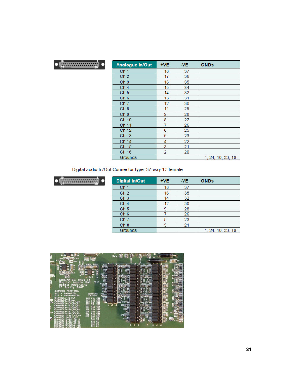 Audio i/o connector pin assignments | Sierra Video View MADI-XX User Manual | Page 37 / 54