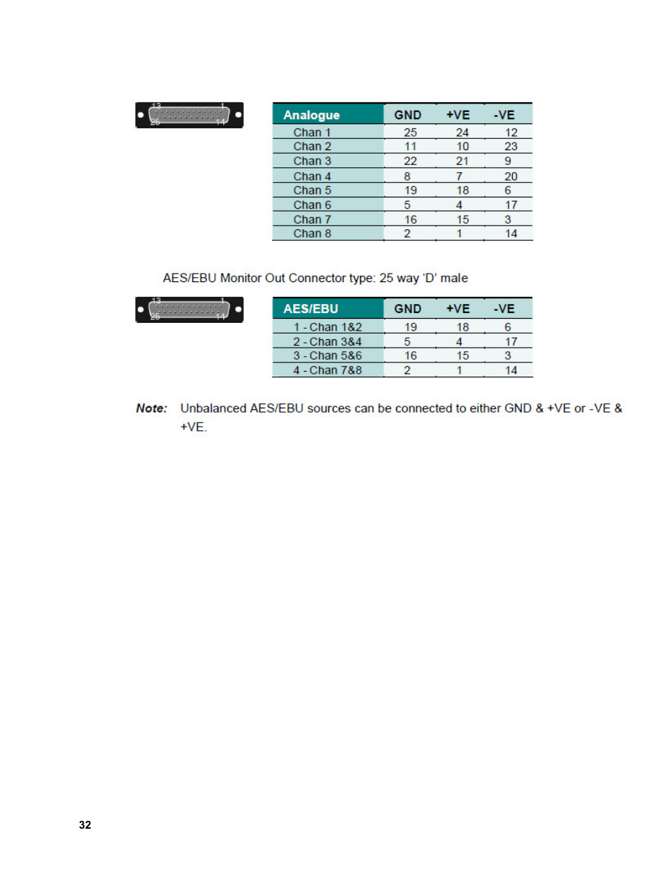Sierra Video View MADI-XX User Manual | Page 38 / 54