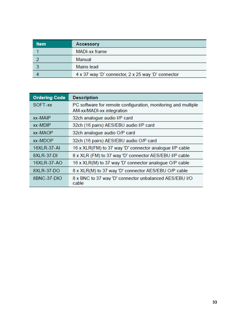 Sierra Video View MADI-XX User Manual | Page 39 / 54
