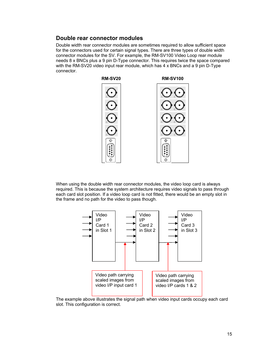 Double rear connector modules | Sierra Video View Multi-Viewer MV-XX User Manual | Page 21 / 94