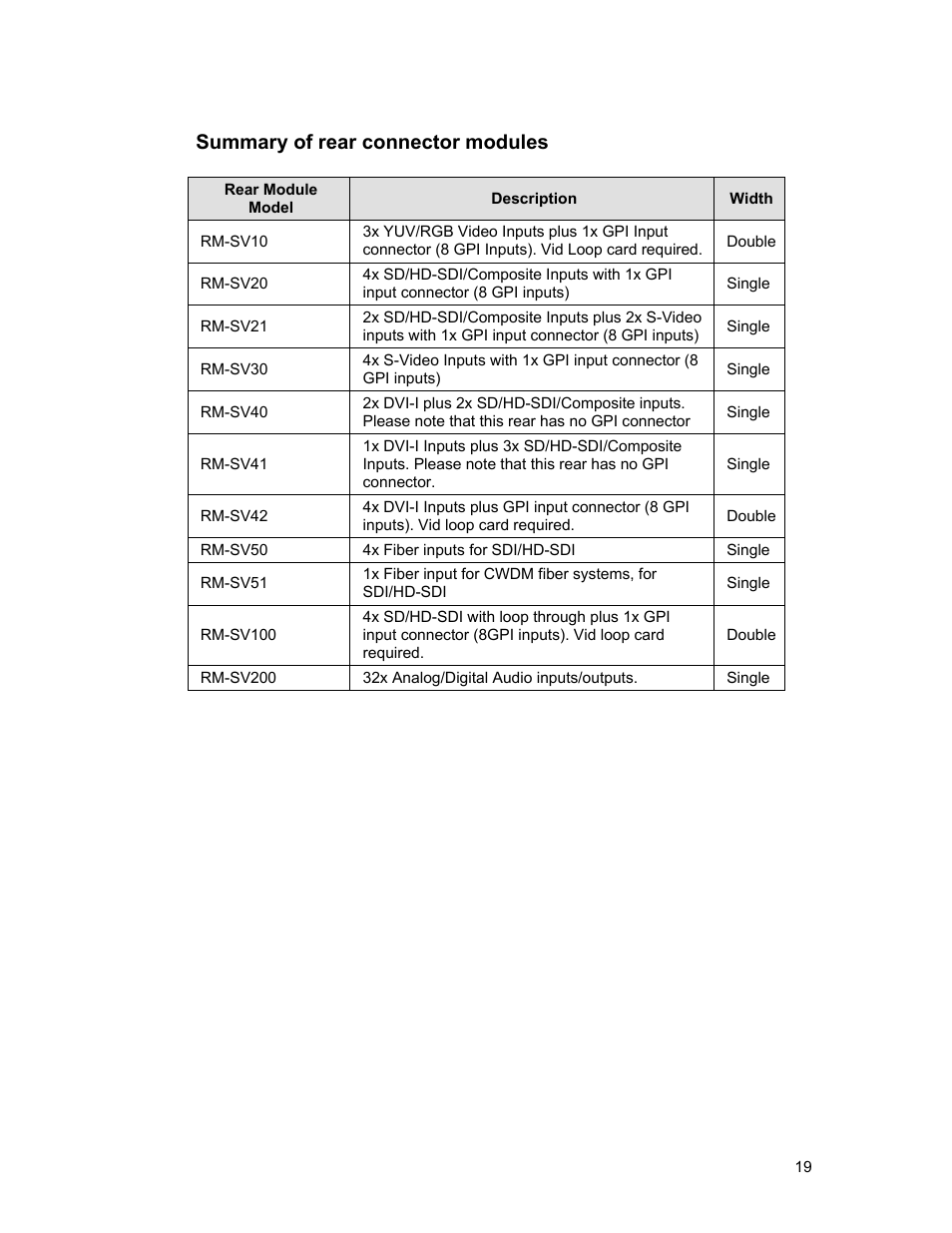 Summary of rear connector modules | Sierra Video View Multi-Viewer MV-XX User Manual | Page 25 / 94