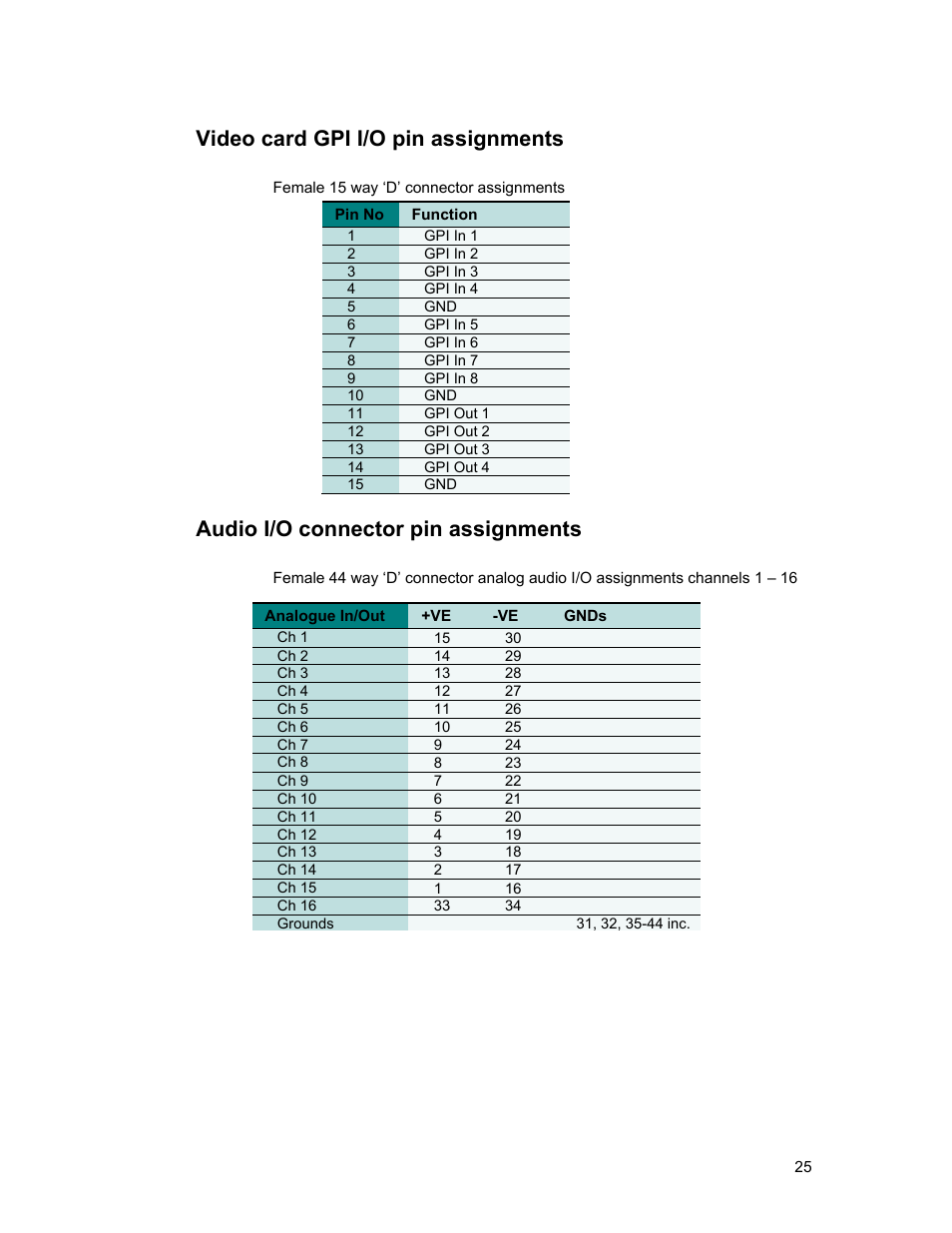 Video card gpi i/o pin assignments, Audio i/o connector pin assignments | Sierra Video View Multi-Viewer MV-XX User Manual | Page 31 / 94