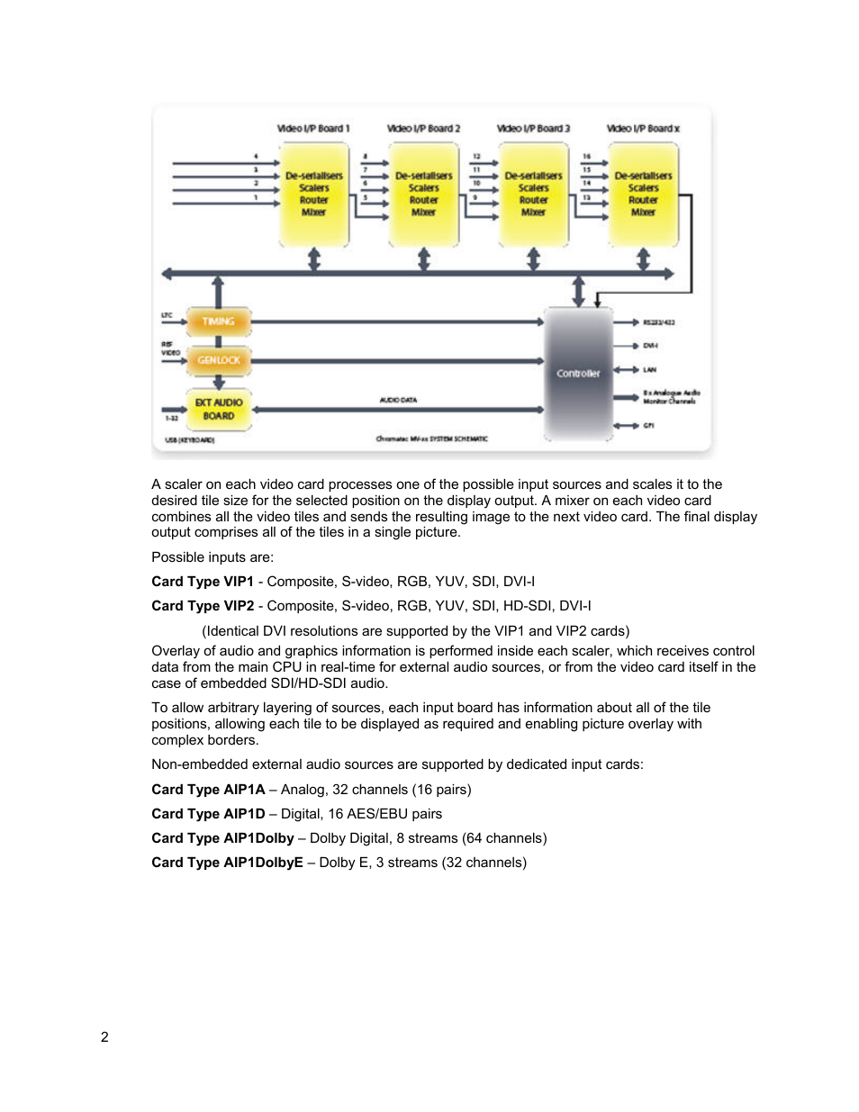 Sierra Video View Multi-Viewer MV-XX User Manual | Page 8 / 94