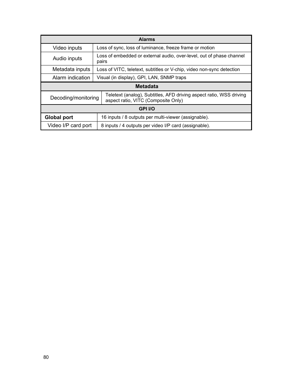 Sierra Video View Multi-Viewer MV-XX User Manual | Page 86 / 94