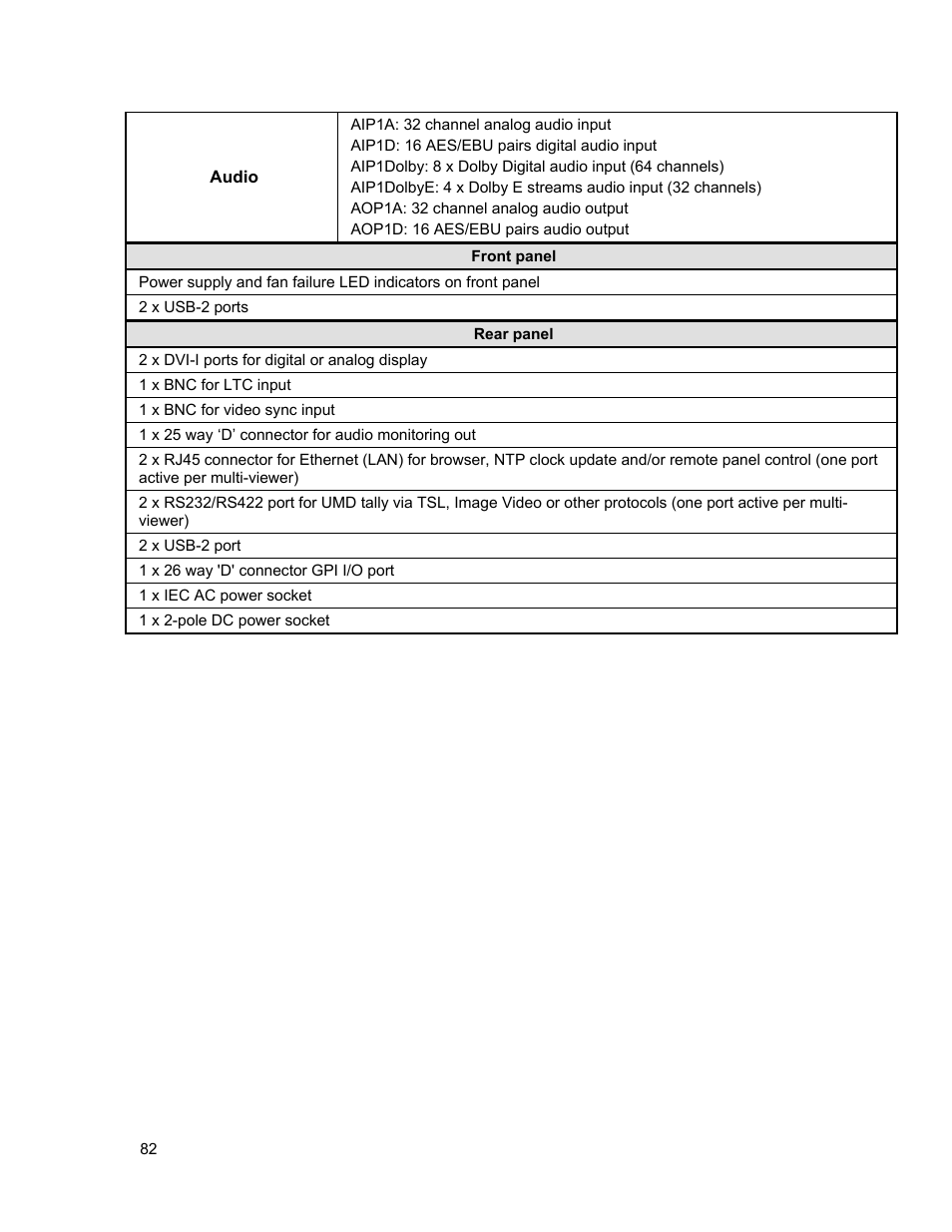 Sierra Video View Multi-Viewer MV-XX User Manual | Page 88 / 94