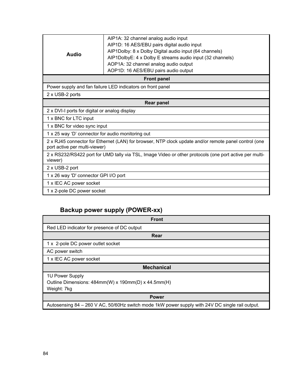 Backup power supply (power-xx) | Sierra Video View Multi-Viewer MV-XX User Manual | Page 90 / 94
