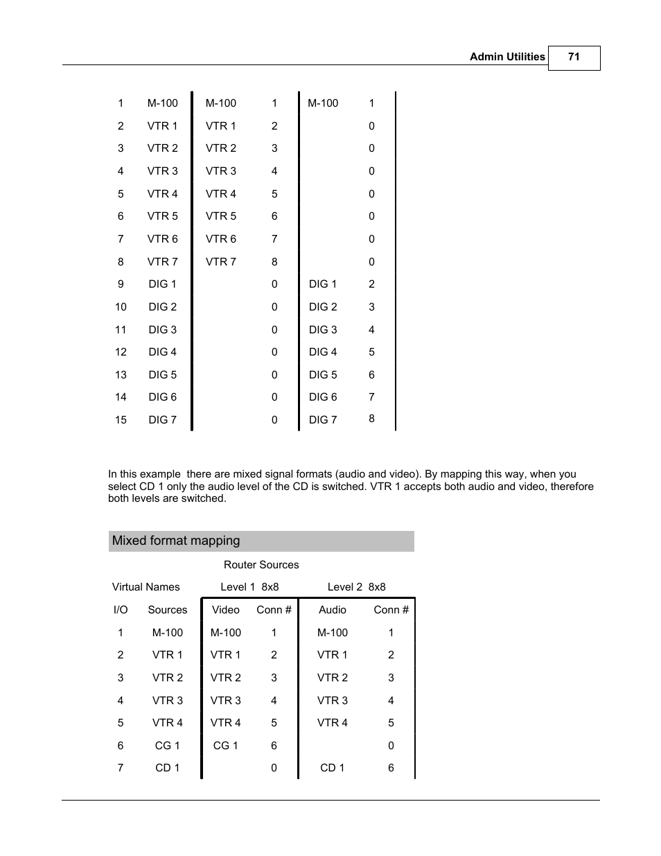 Sierra Video TyLinx Pro User Manual | Page 71 / 228
