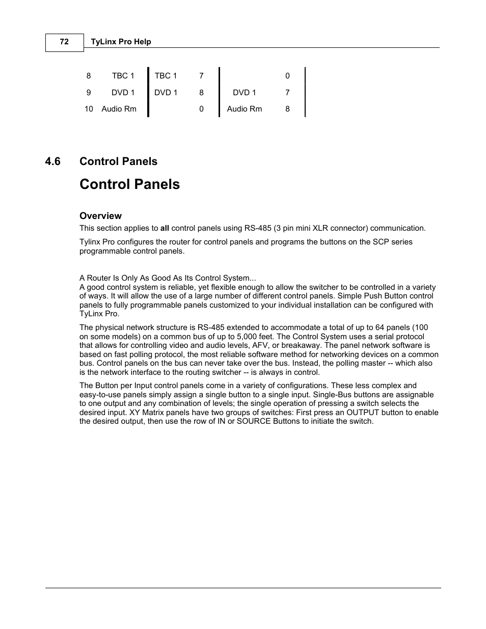 Control panels, 6 control panels | Sierra Video TyLinx Pro User Manual | Page 72 / 228