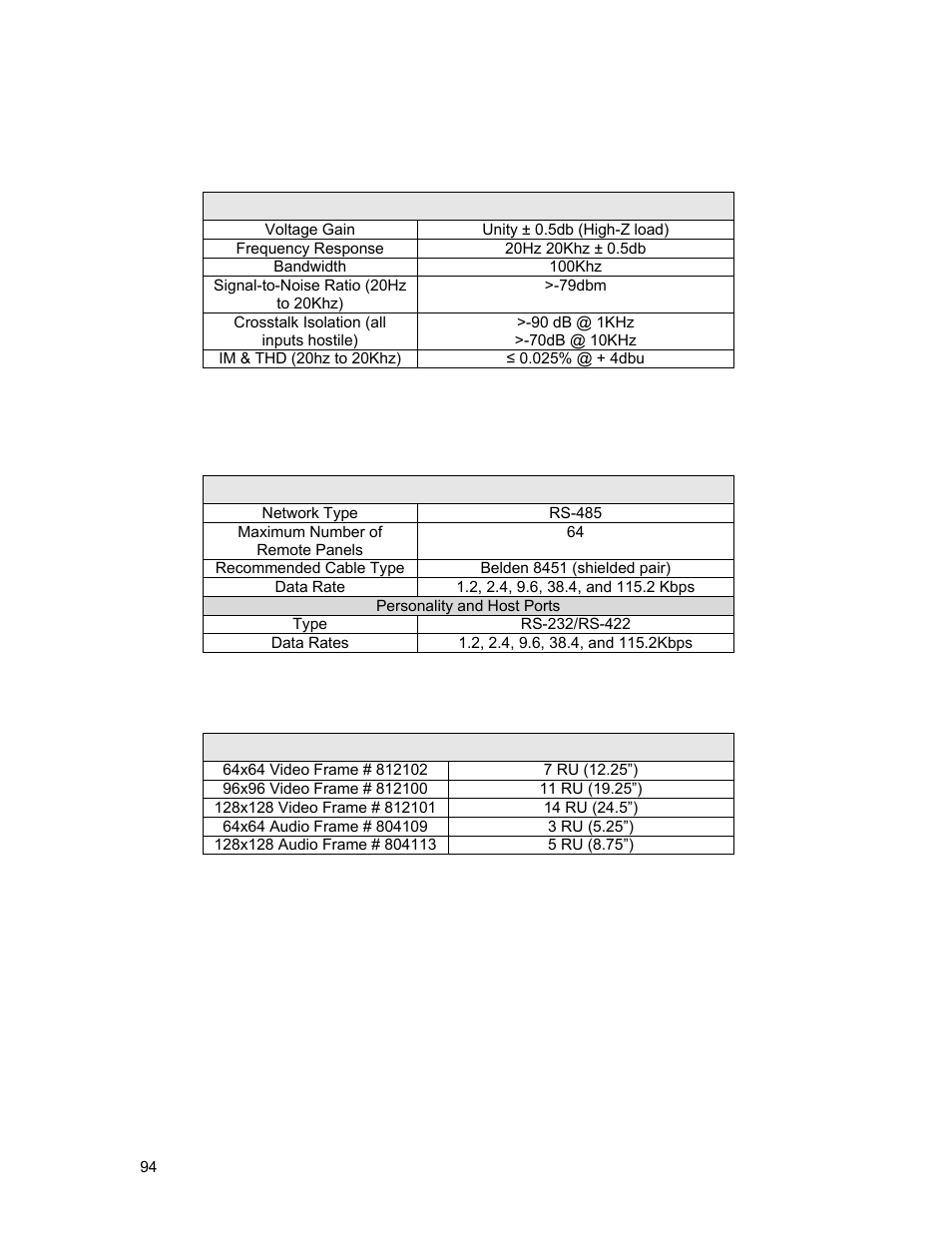 Analog audio system performance, Control, Mechanical & operational characteristics | Sierra Video Yosemite User Manual | Page 100 / 102