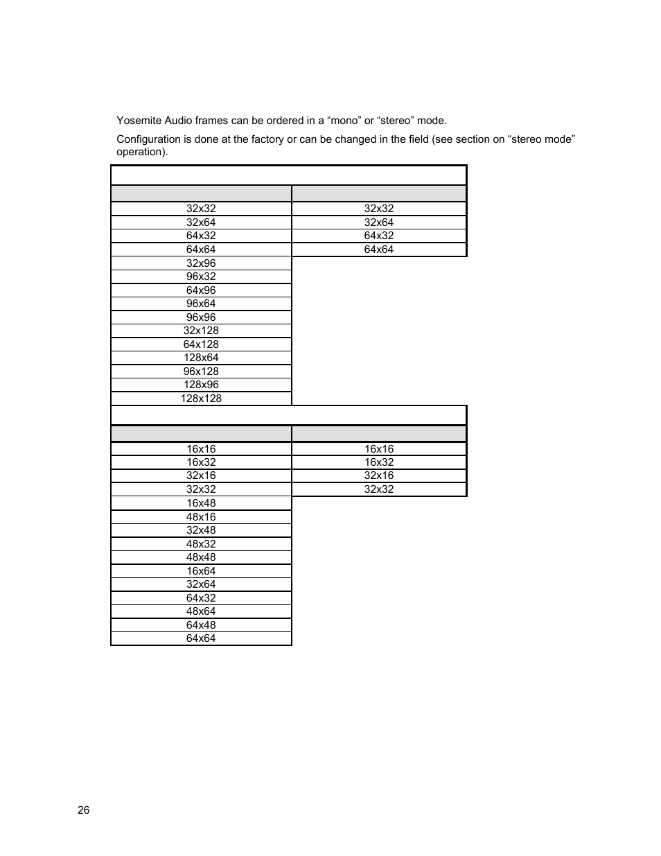 Frame configurations | Sierra Video Yosemite User Manual | Page 32 / 102