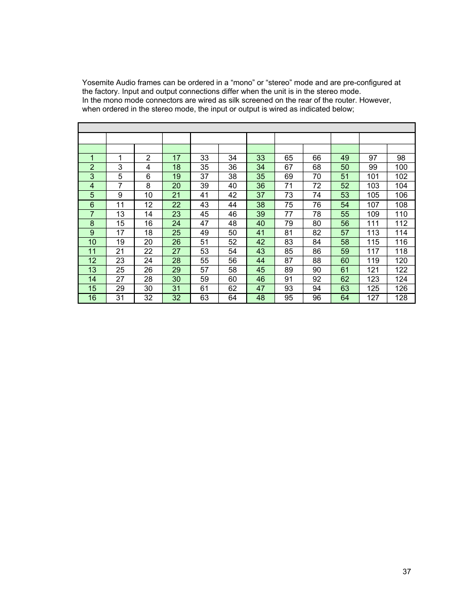 Stereo analog audio | Sierra Video Yosemite User Manual | Page 43 / 102