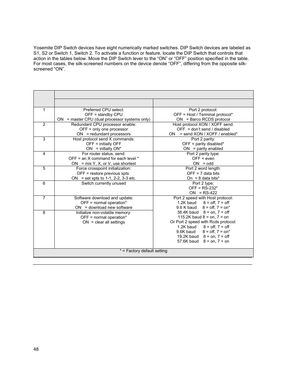 Dip switch activation | Sierra Video Yosemite User Manual | Page 54 / 102