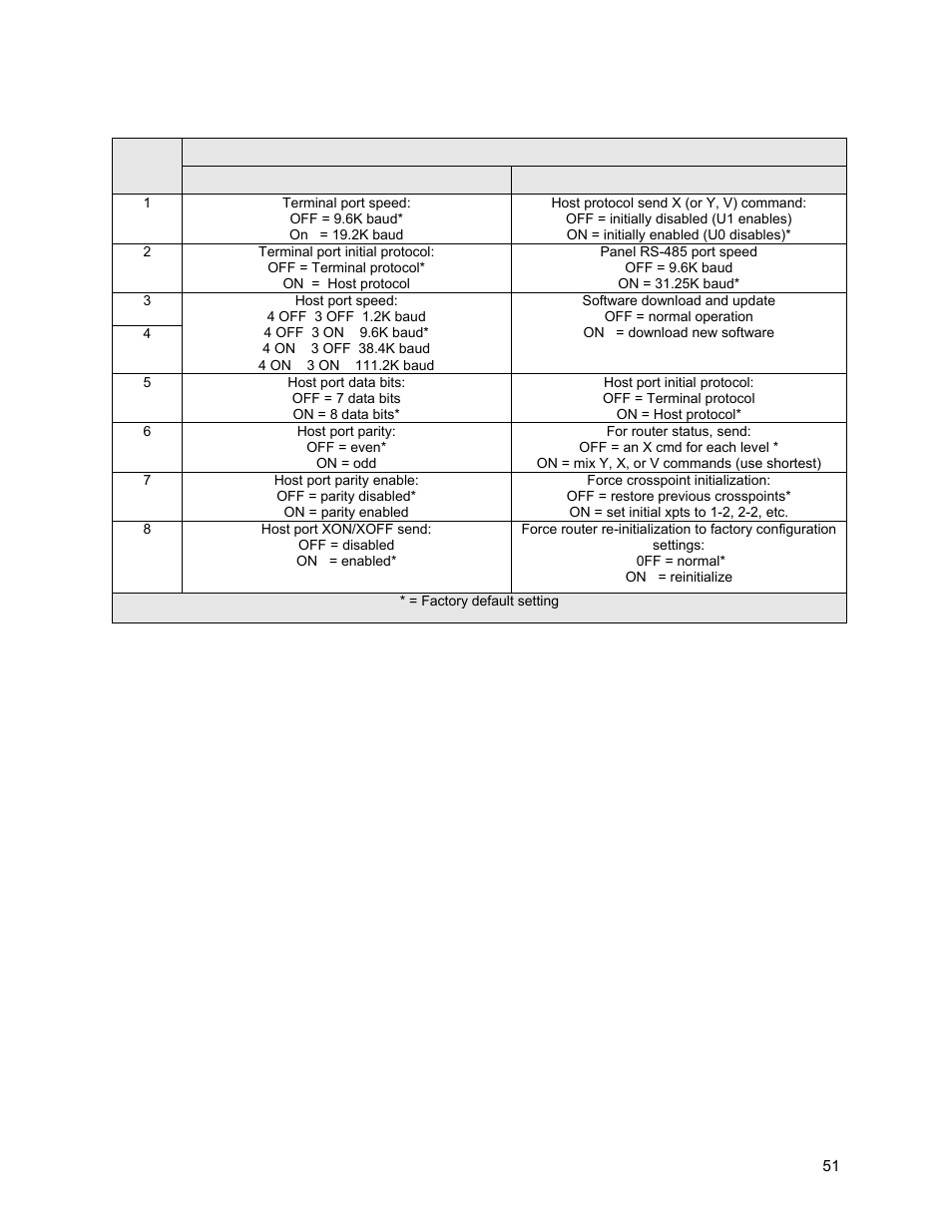 Sierra Video Yosemite User Manual | Page 57 / 102