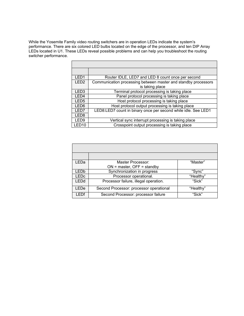 Led diagnostics | Sierra Video Yosemite User Manual | Page 67 / 102