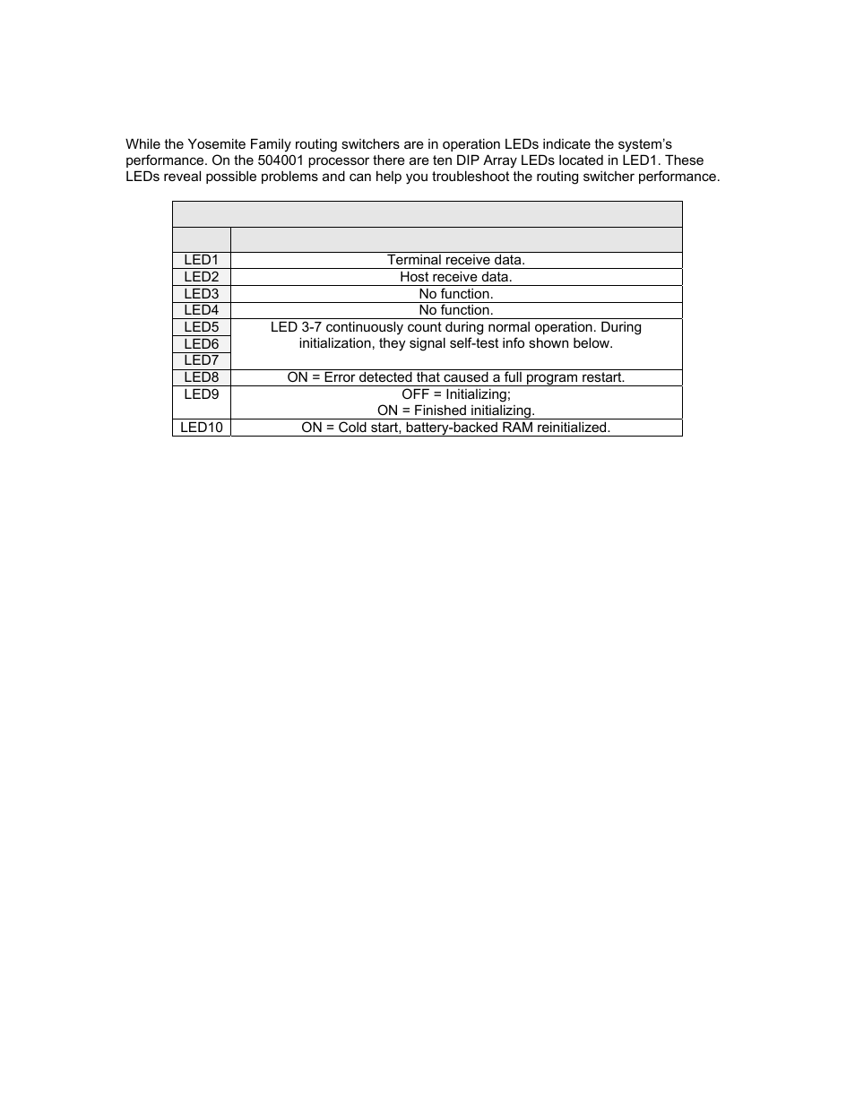 Led diagnostics | Sierra Video Yosemite User Manual | Page 78 / 102