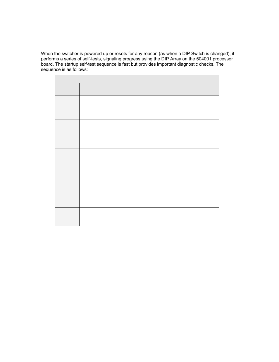 Diagnostic startup sequence | Sierra Video Yosemite User Manual | Page 79 / 102