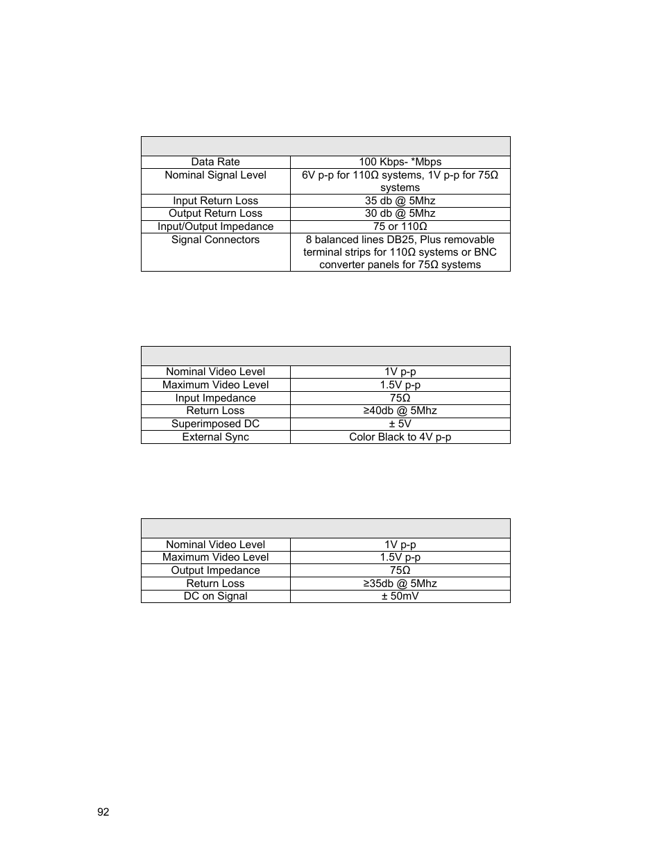 Serial digital audio, Analog video input characteristics, Analog video output characteristics | Sierra Video Yosemite User Manual | Page 98 / 102