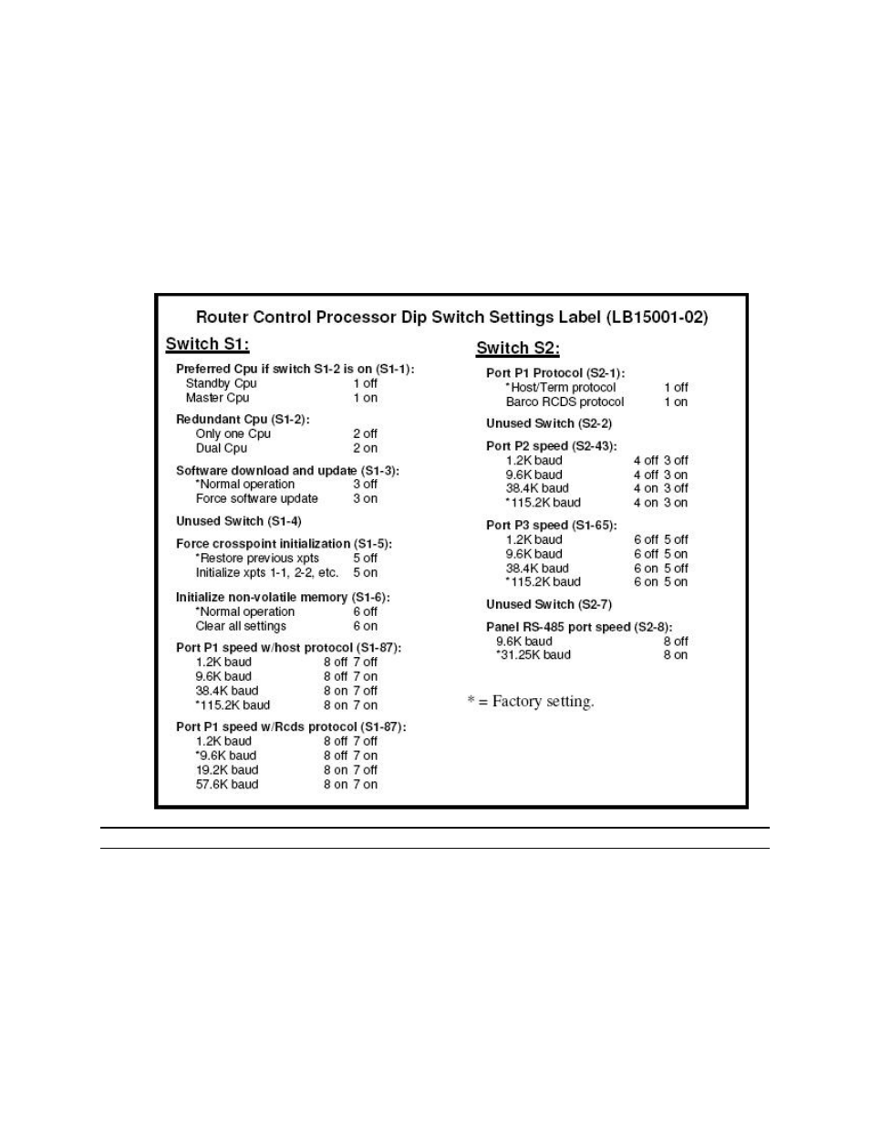 Control processor dip switch settings | Sierra Video Sequoia Family User Manual | Page 22 / 68