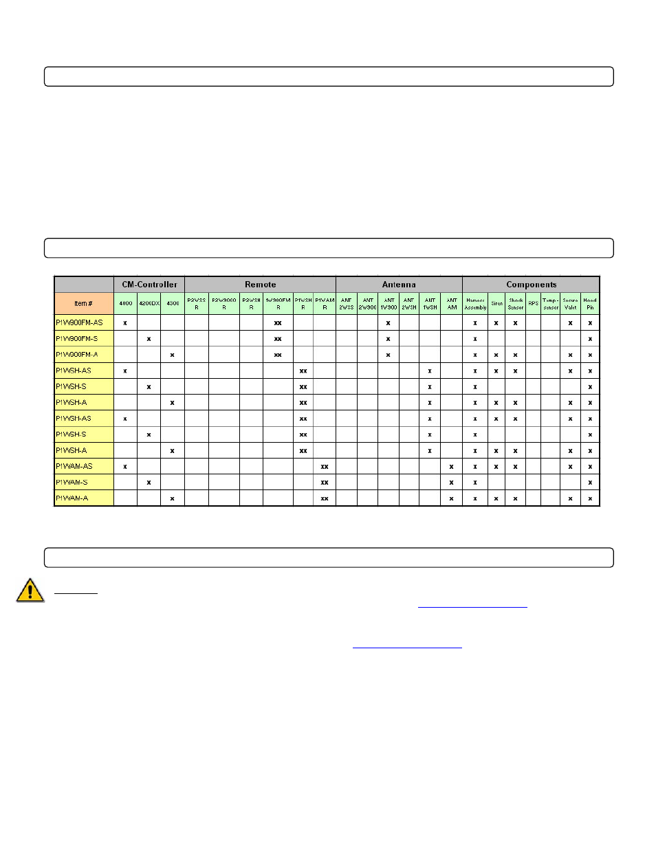 Introduction, Kit(s) contents, Warranty coverage | CompuSTAR P1WAMR User Manual | Page 3 / 18