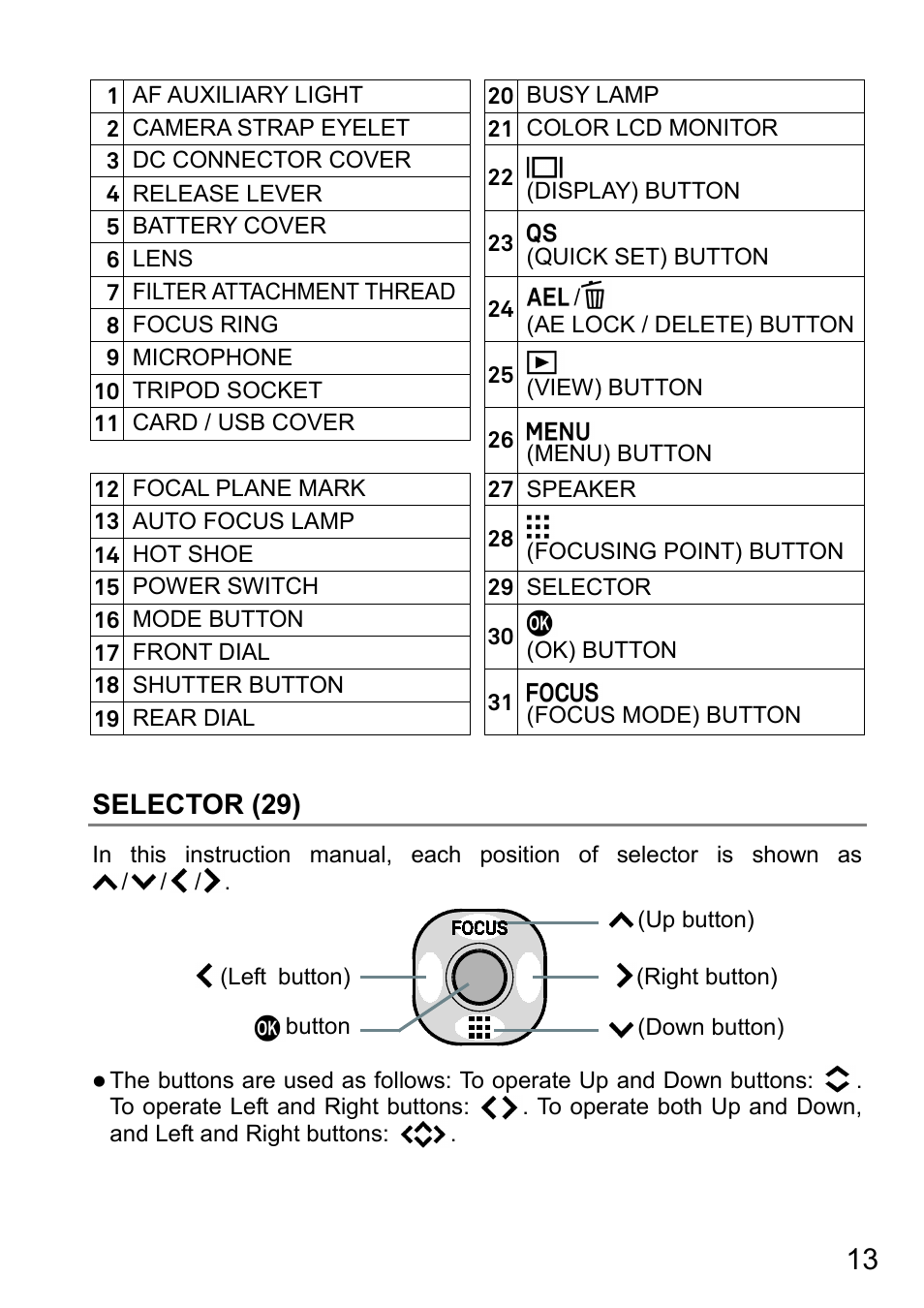 Selector (29) | SIGMA DP3 Quattro User Manual | Page 13 / 142