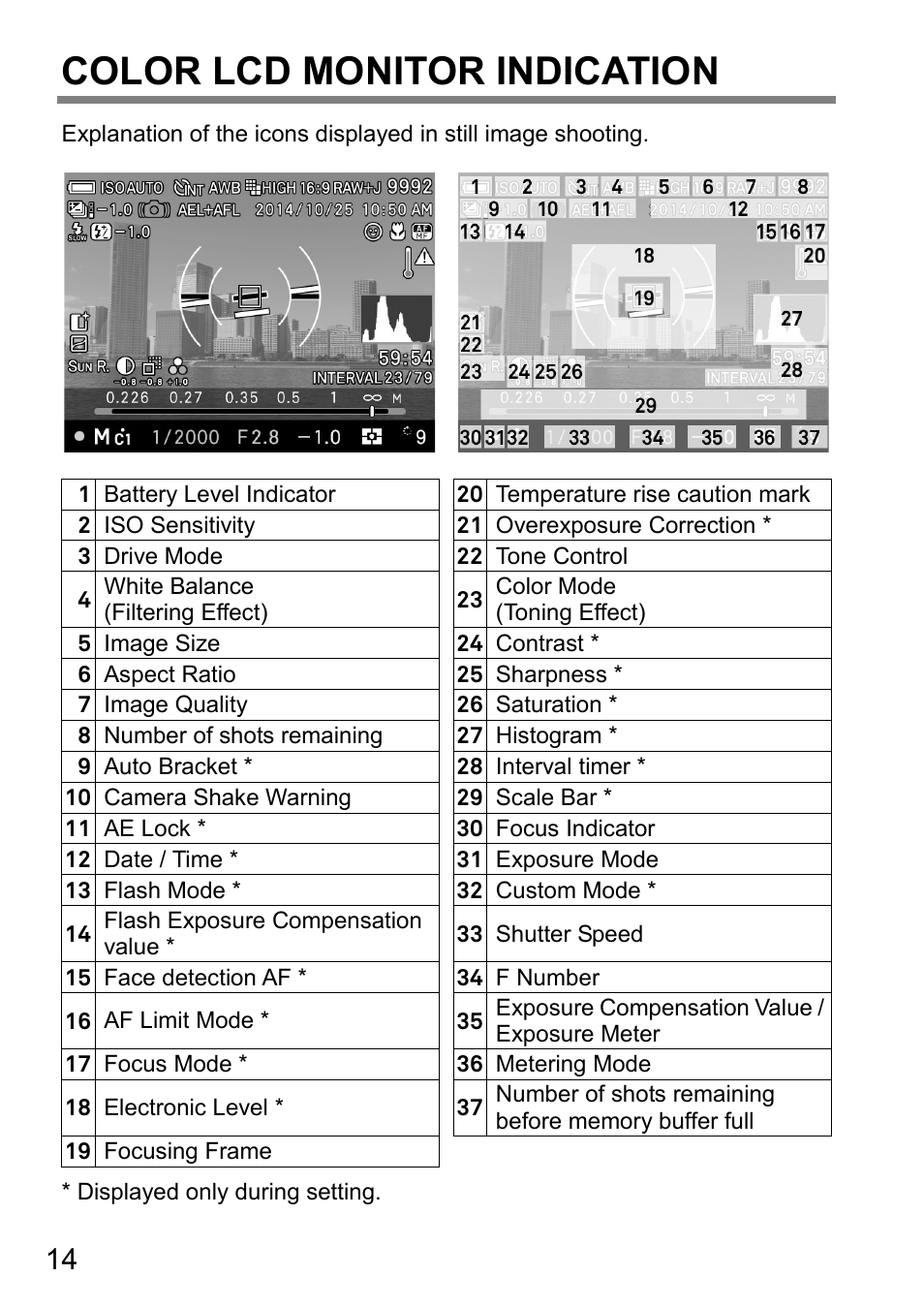 Color lcd monitor indication | SIGMA DP3 Quattro User Manual | Page 14 / 142