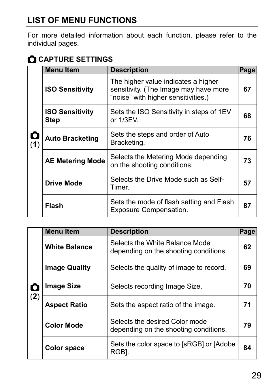 List of menu functions | SIGMA DP3 Quattro User Manual | Page 29 / 142