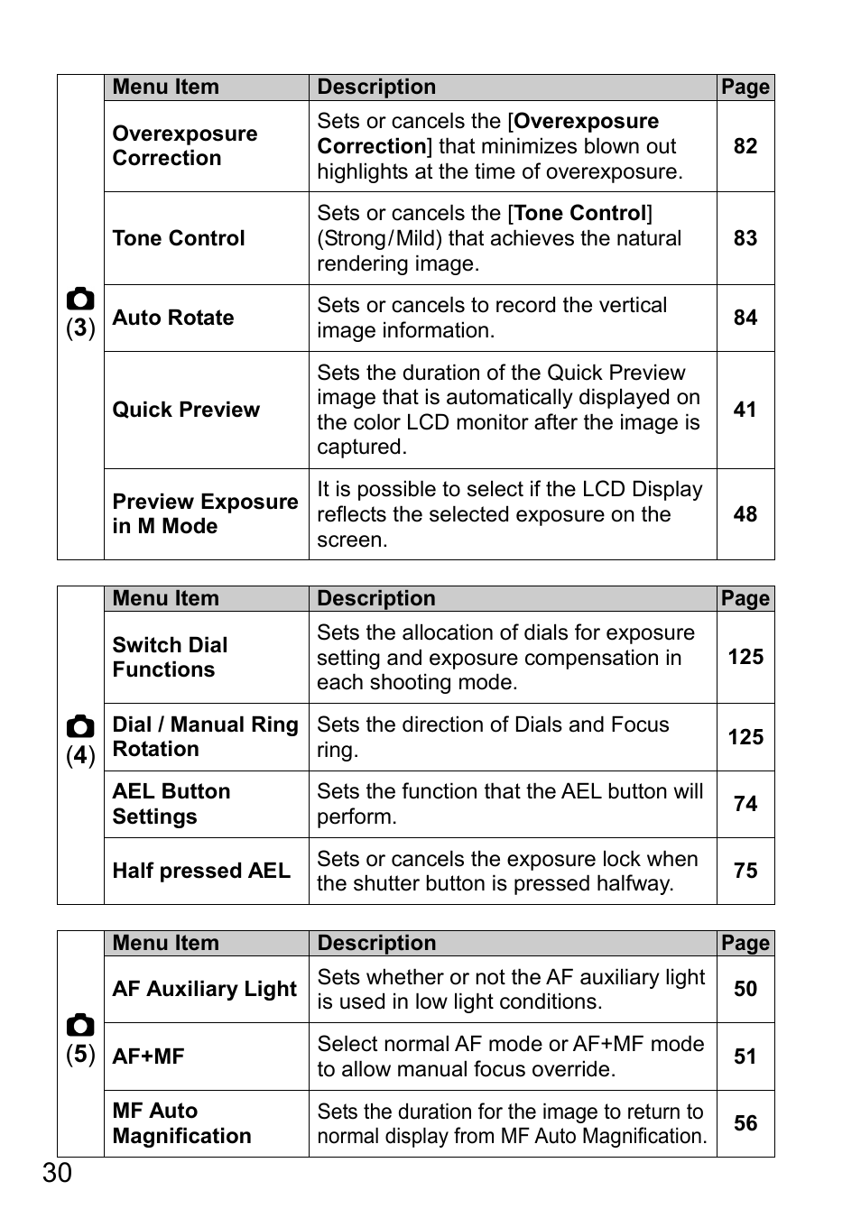 SIGMA DP3 Quattro User Manual | Page 30 / 142